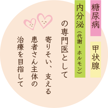 糖尿病・甲状腺・内分泌(代謝・ホルモン)の専門医として。寄り添い、支える、患者さん主体の治療を目指して